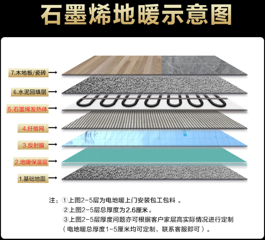 松桃苗族自治县 石墨烯电地暖公司哪家好？施工质量核心标准